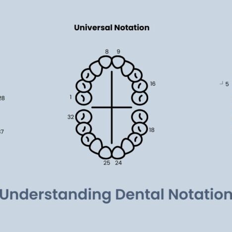 How to Integrate with NABIDH as a Clinic from Start to Finish