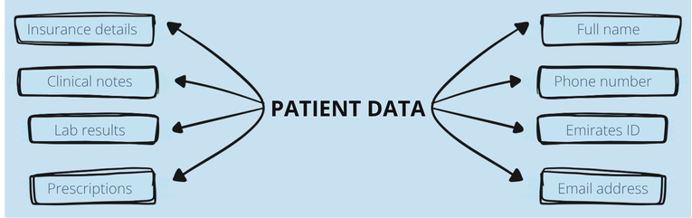 List of patient data
