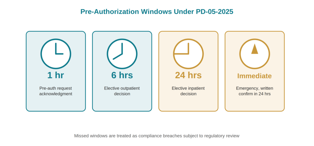 The comprehensive PD-05-2025 timeline